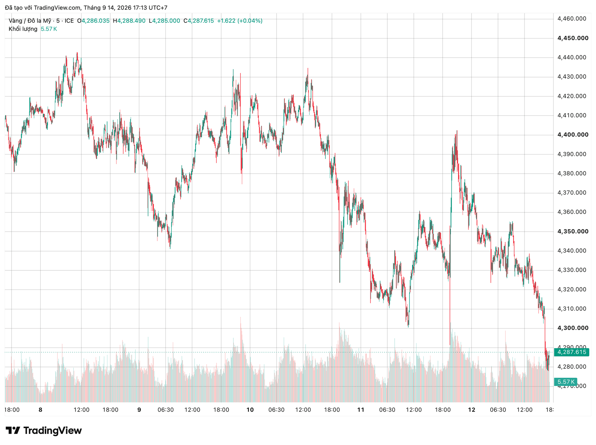 xauusd_2026-09-14_17-13-12.png