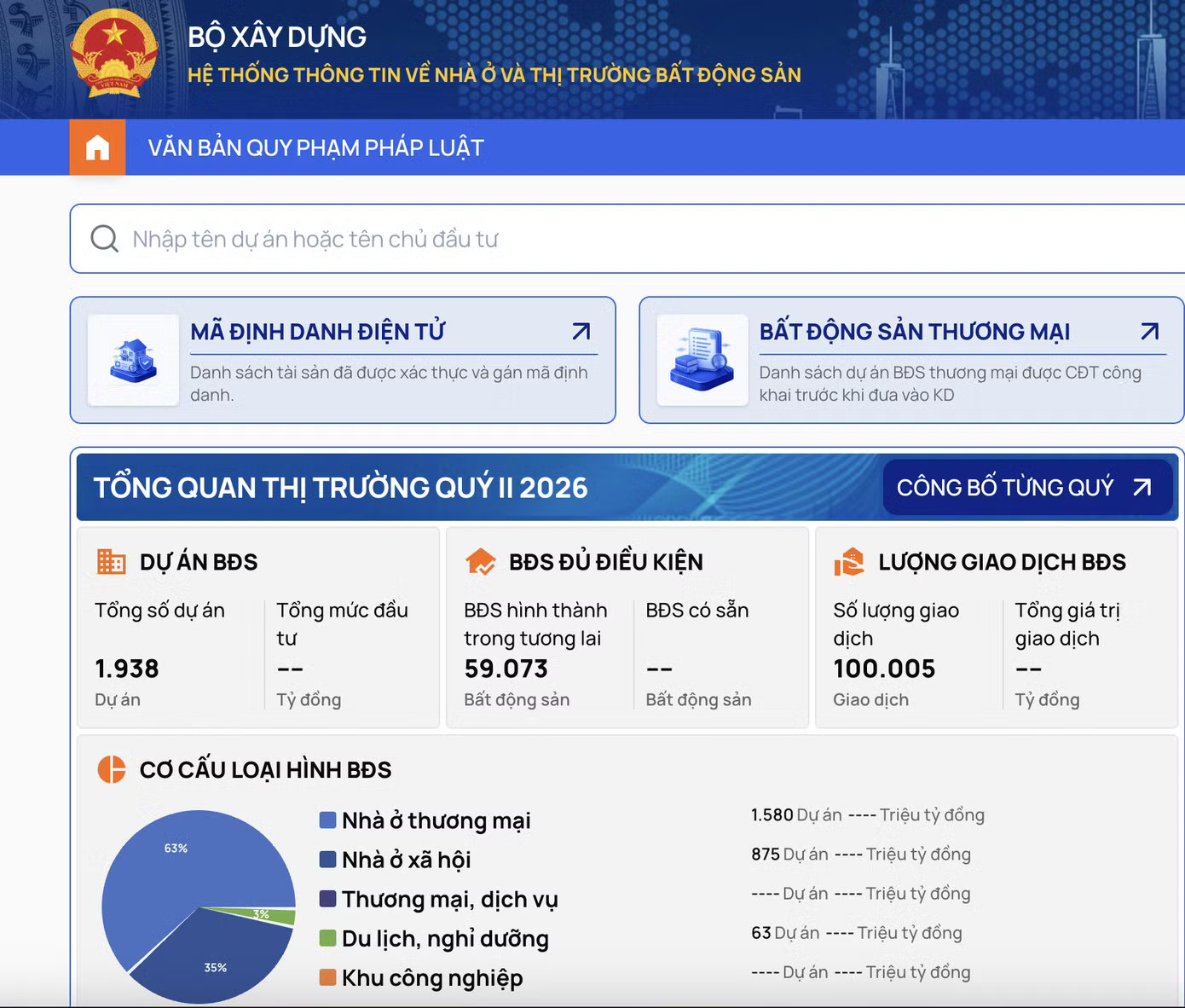 Tiếp nhận 120 dự án, 900 hồ sơ bất động sản trên hệ thống mới - Ảnh 1.