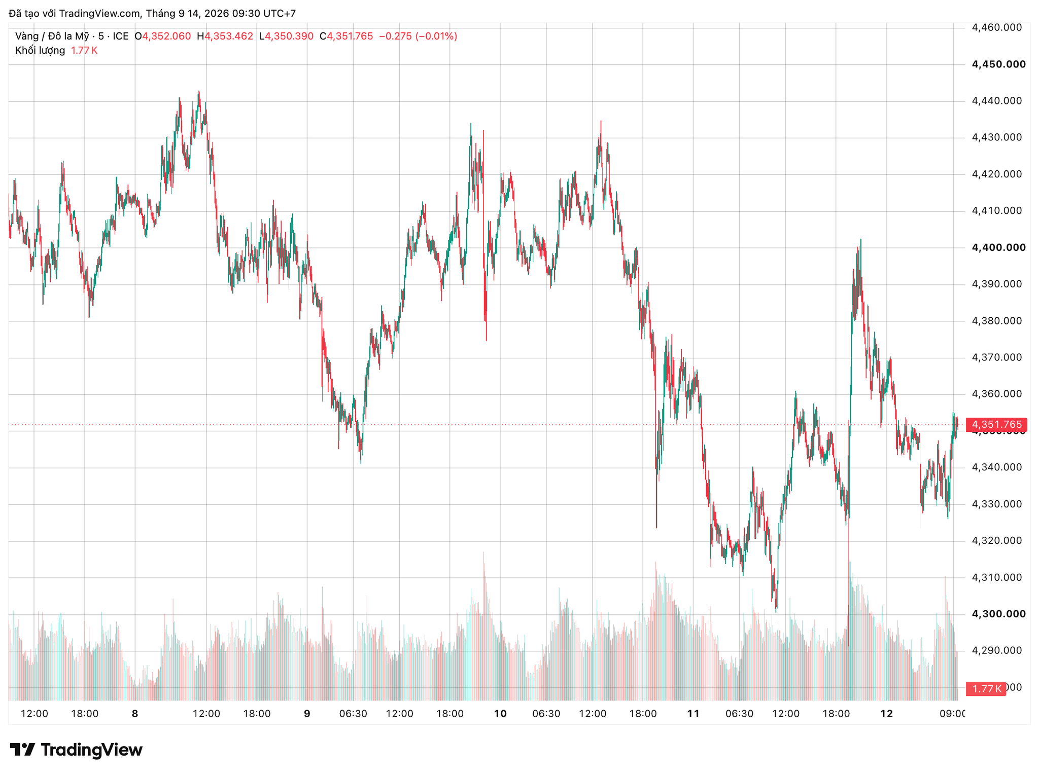 xauusd_2026-09-14_09-30-38.png