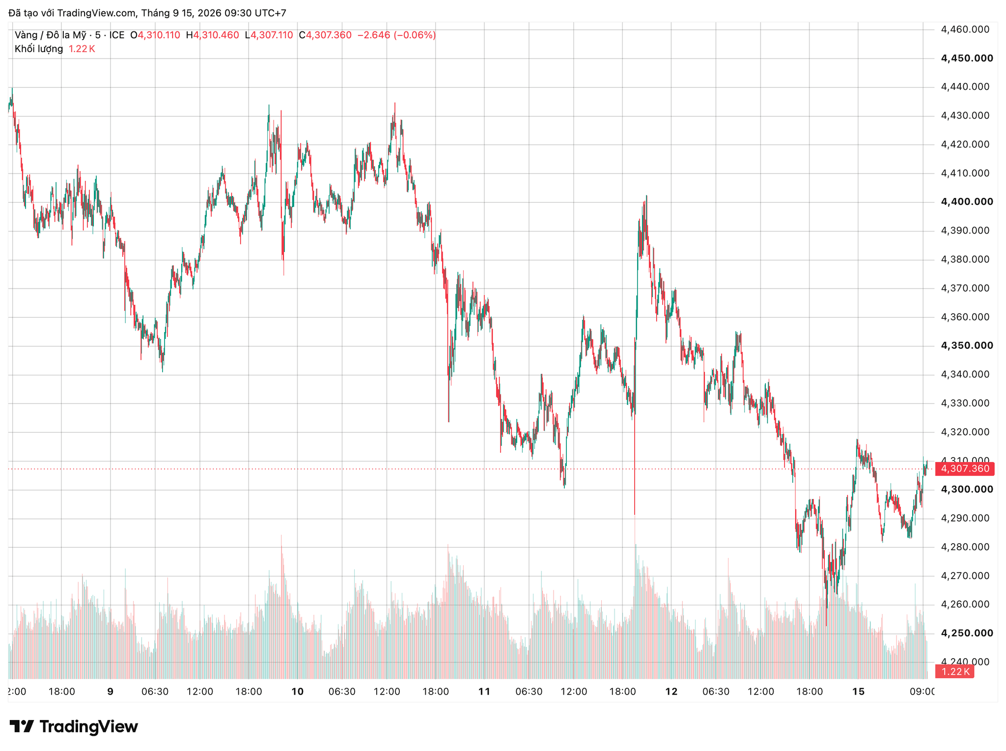 xauusd_2026-09-15_09-30-26.png