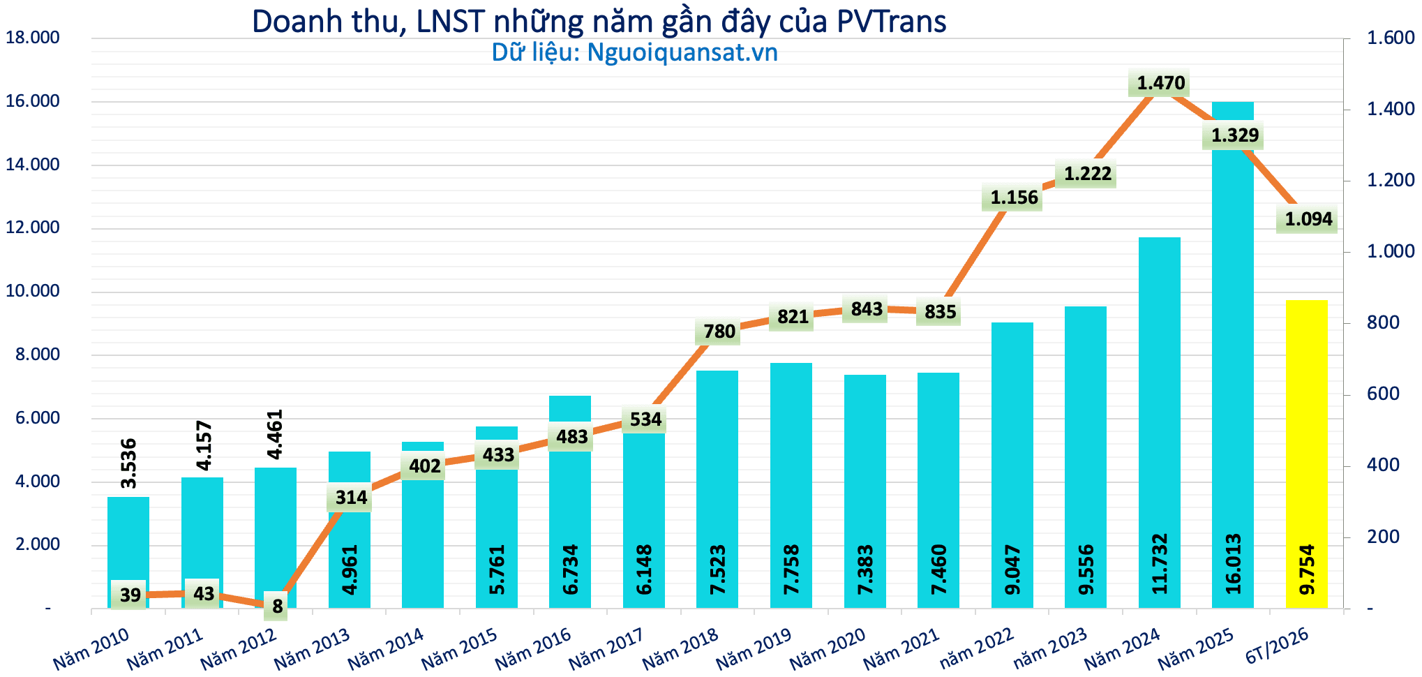 Ảnh màn hình 2026-09-14 lúc 16.14.47