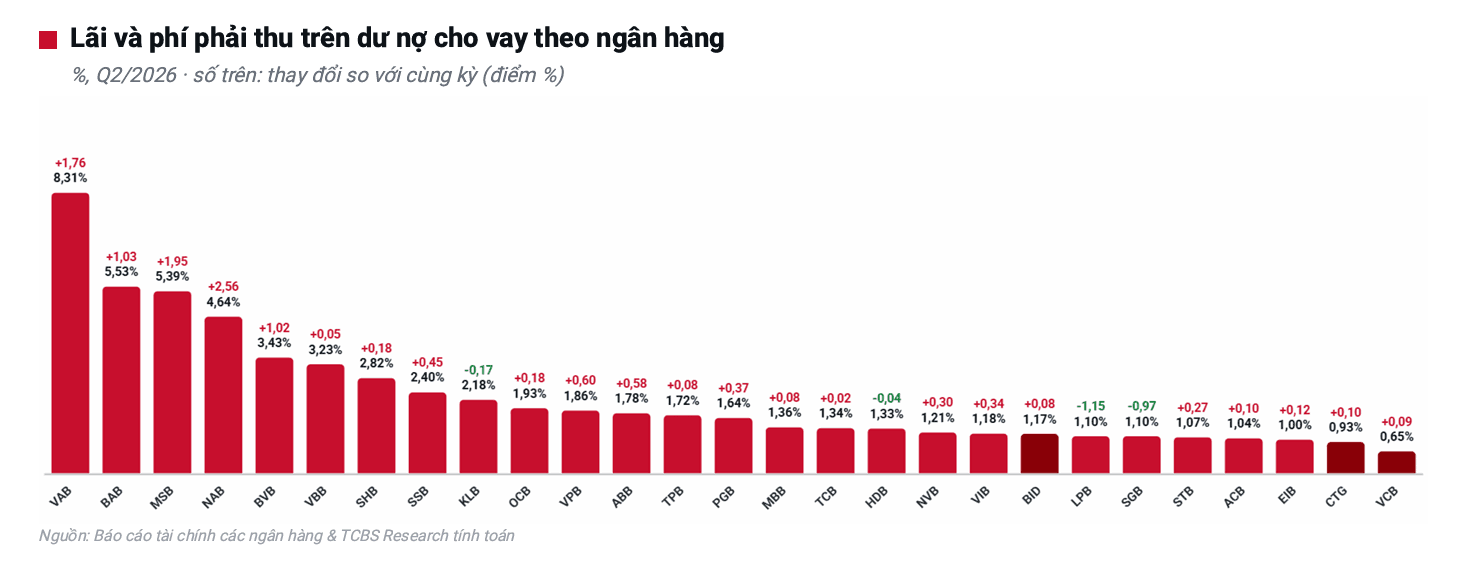 Nguồn: TCBS Research