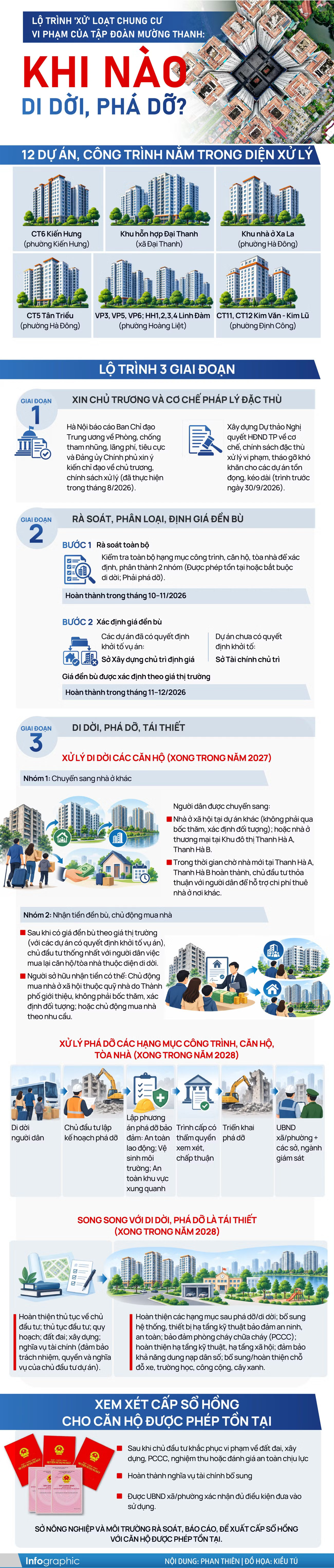 Lộ trình 'xử' loạt chung cư vi phạm của Tập đoàn Mường Thanh: Khi nào di dời, phá dỡ? - Ảnh 1.