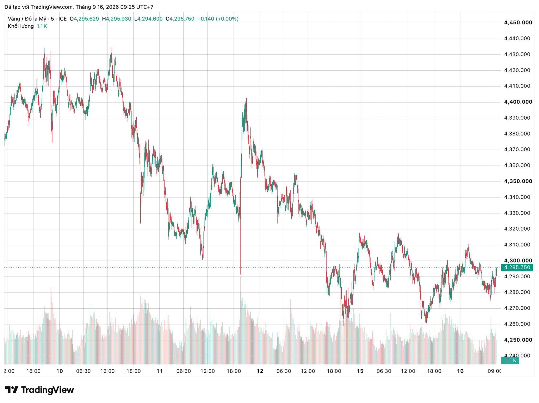 xauusd_2026-09-16_09-25-39.png