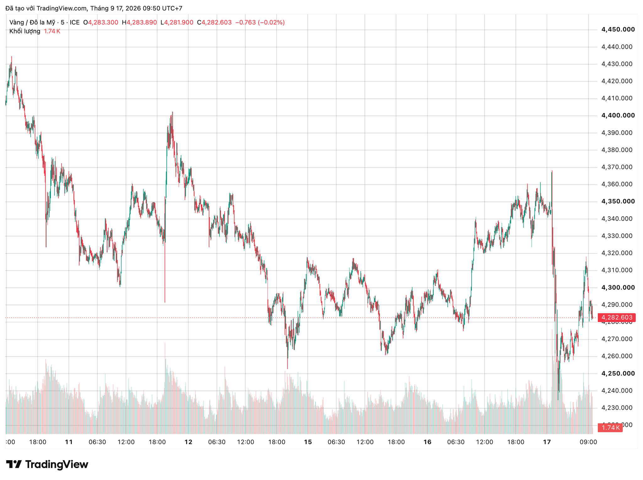 xauusd_2026-09-17_09-50-51.png