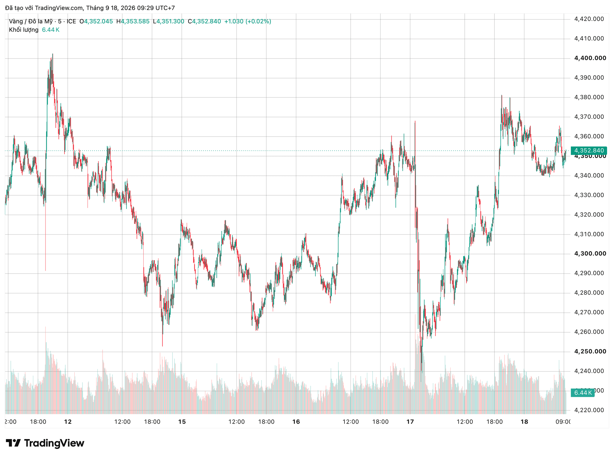 xauusd_2026-09-18_09-29-16.png