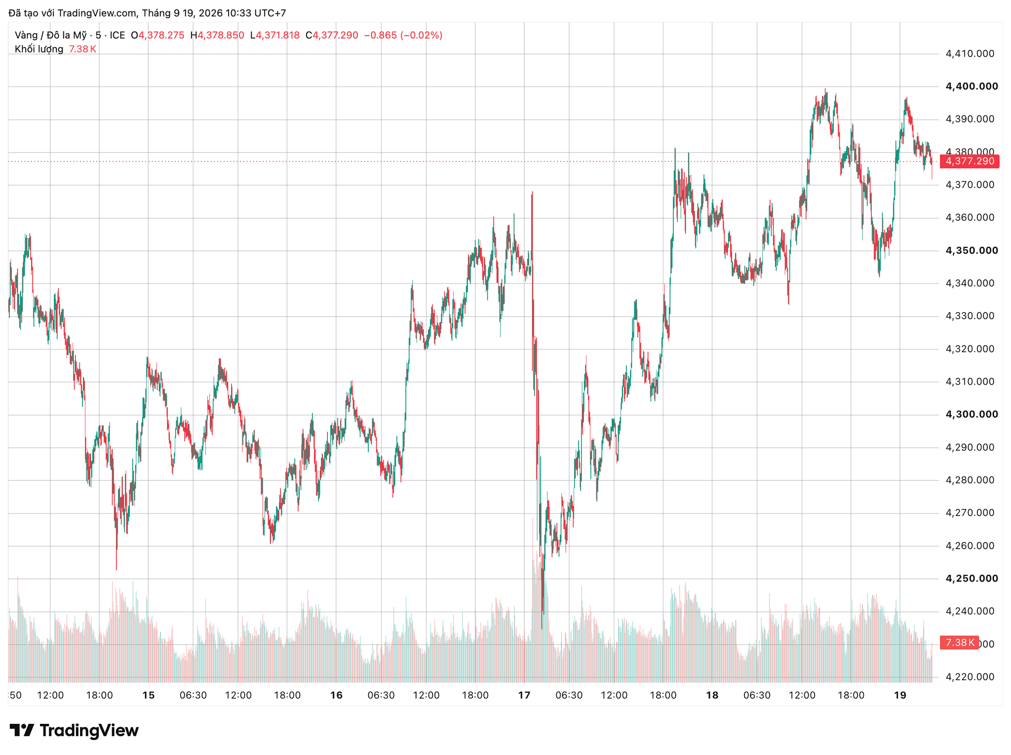 xauusd_2026-09-19_10-33-56.png
