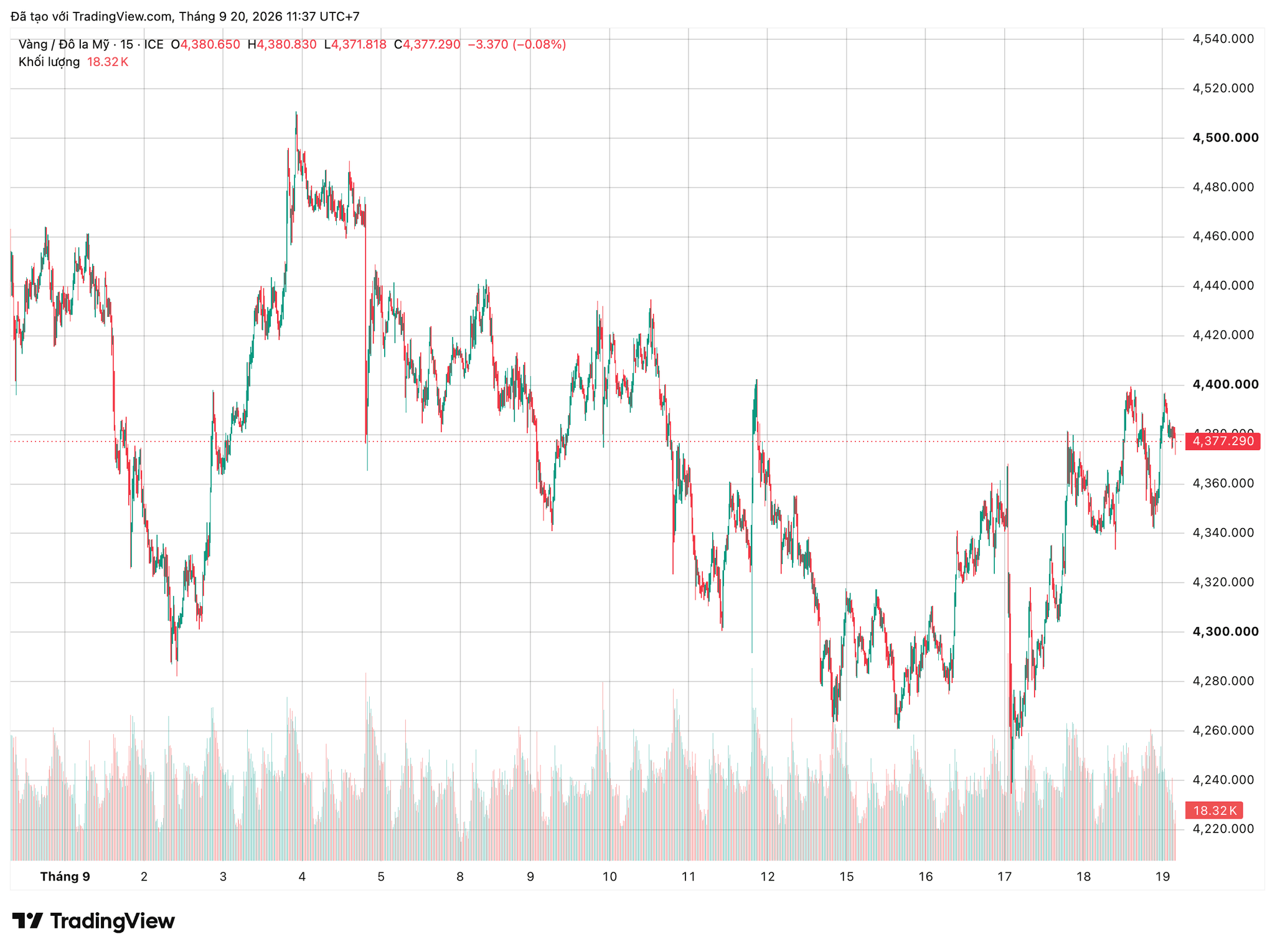 xauusd_2026-09-20_11-37-45.png