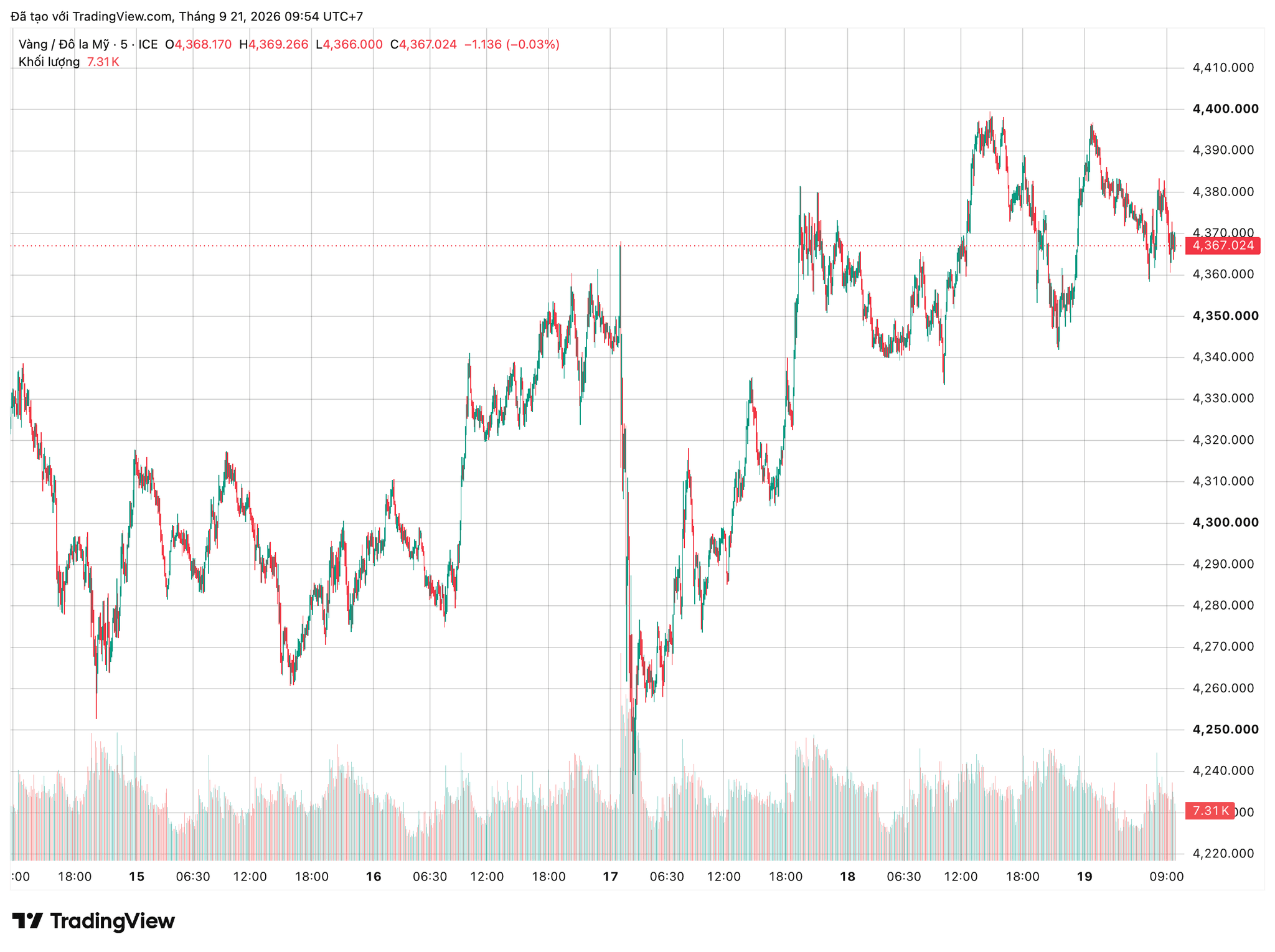 xauusd_2026-09-21_09-54-31.png
