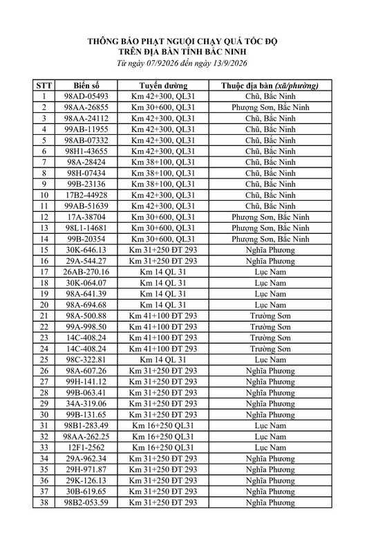 Screenshot 2026-09-21 at 10-20-18 7.9-13.9.26. Tổng hợp đăng thông báo. speed.pdf - Google Drive