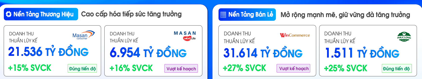Nguồn Masan