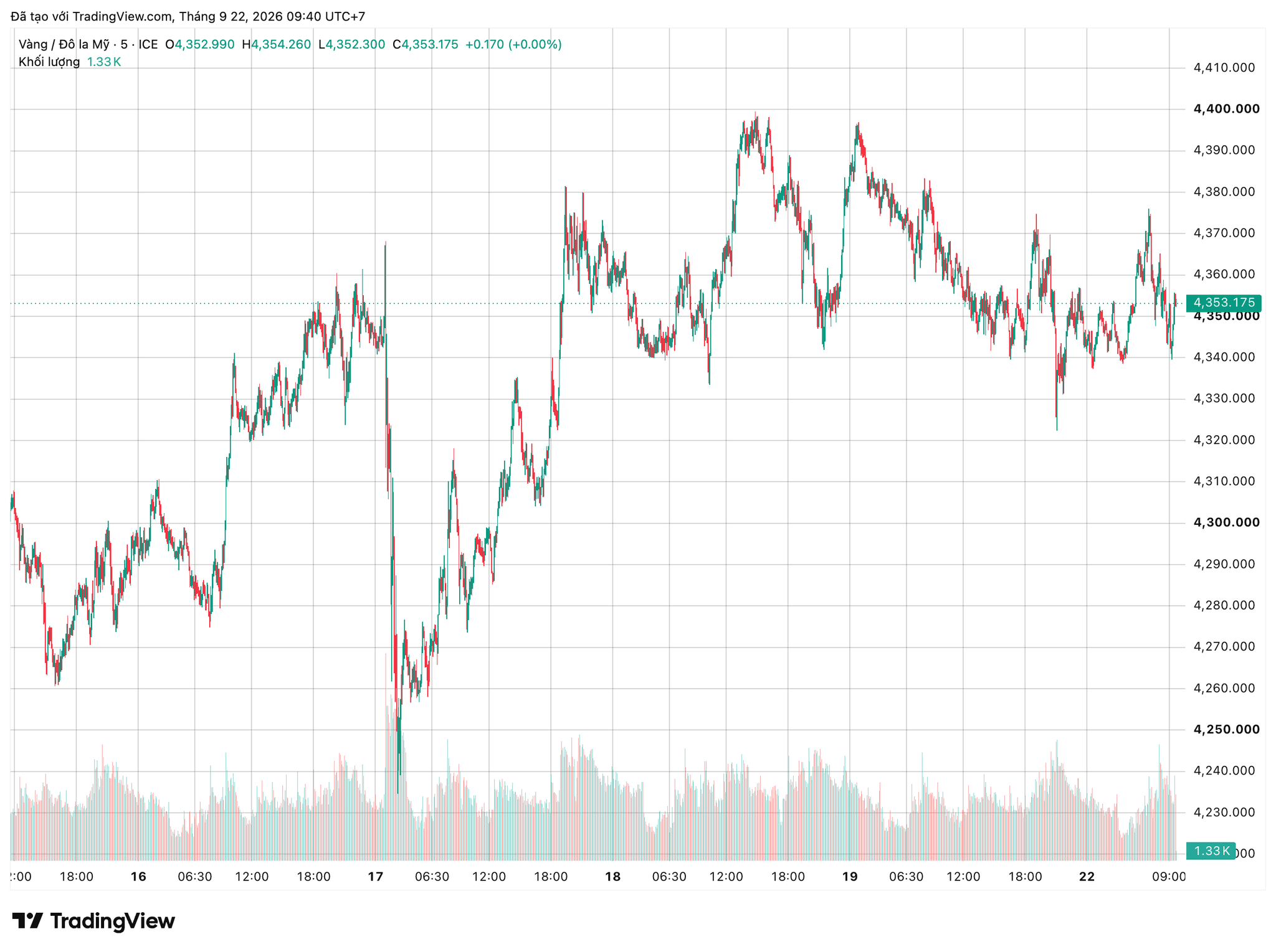 xauusd_2026-09-22_09-40-39.png