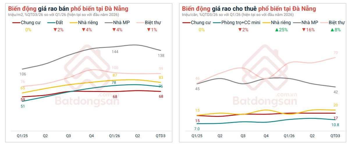 bat-dong-san-da-nang2.jpg