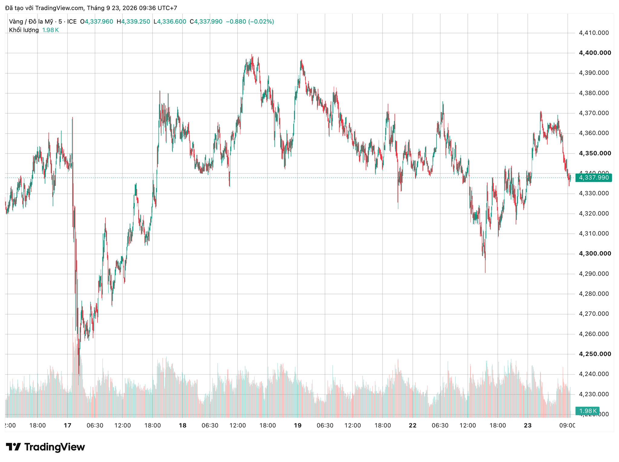 xauusd_2026-09-23_09-36-15.png