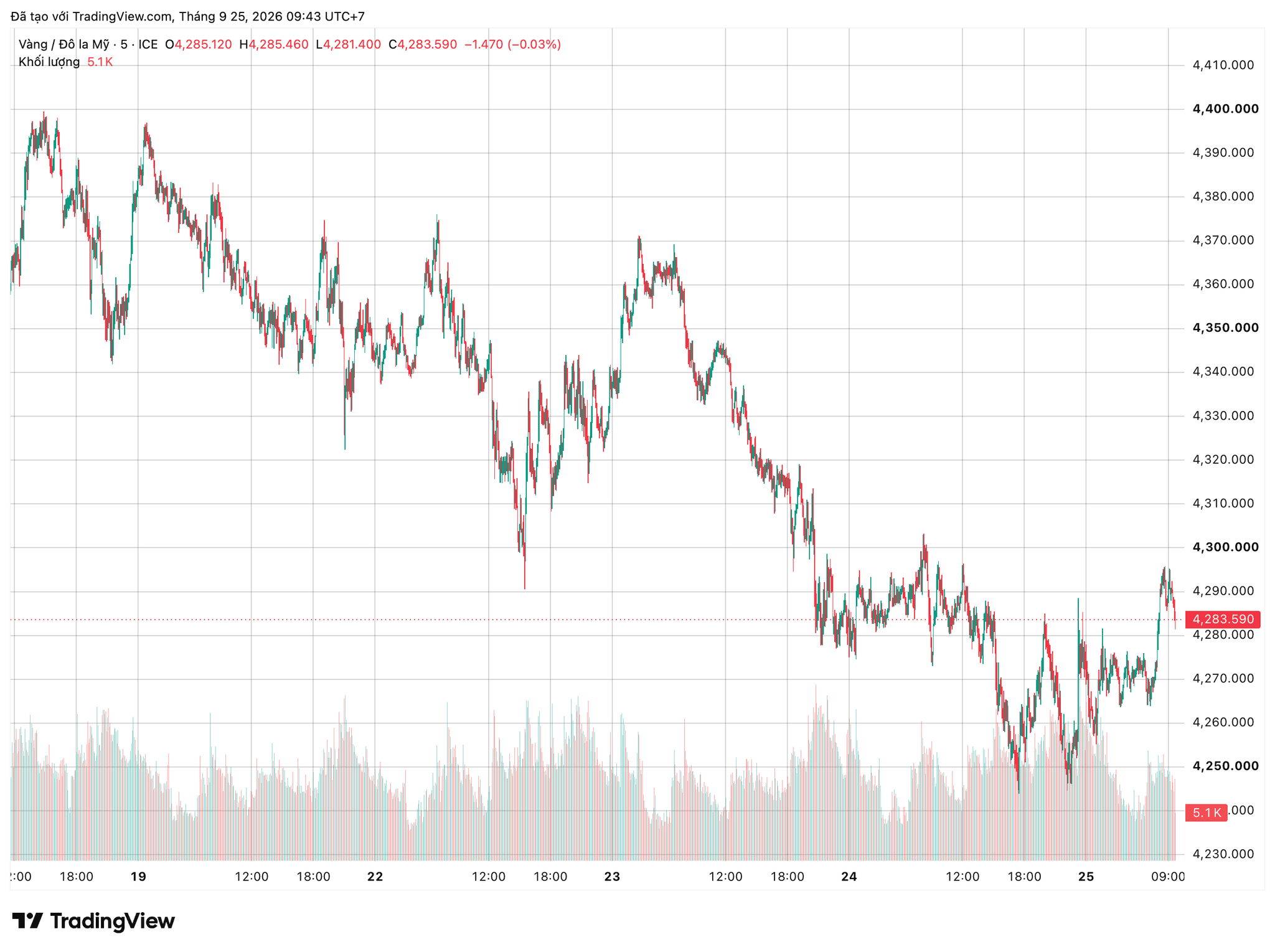 xauusd_2026-09-25_09-43-06.png