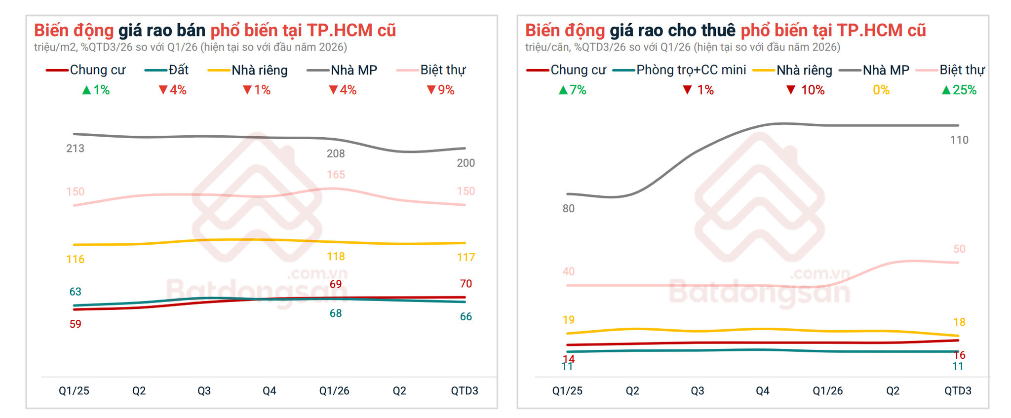 2-thi-truong-bds-tphcm.jpg