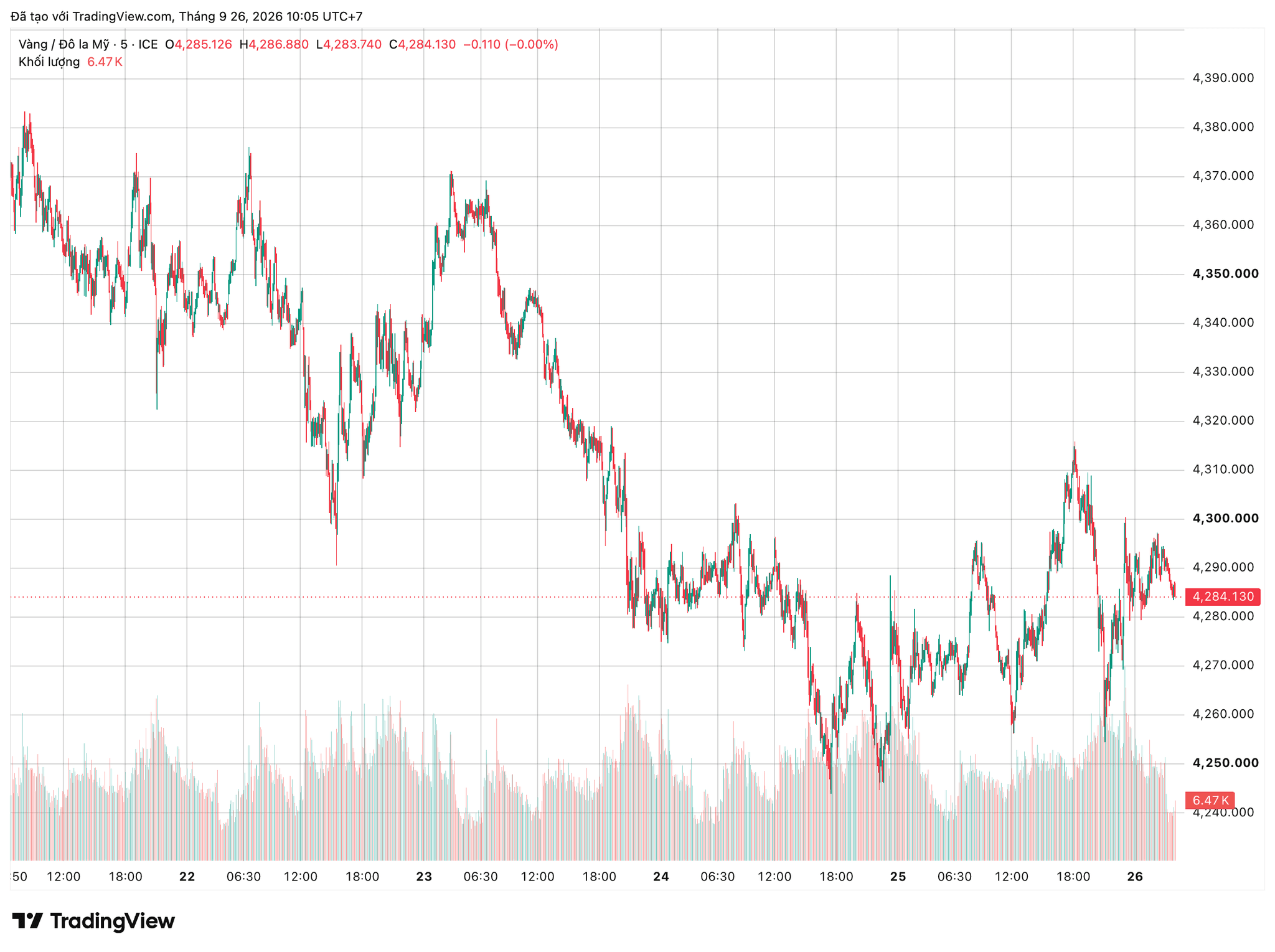 xauusd_2026-09-26_10-05-40.png