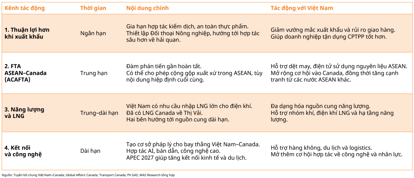 4 kênh tác động kinh tế