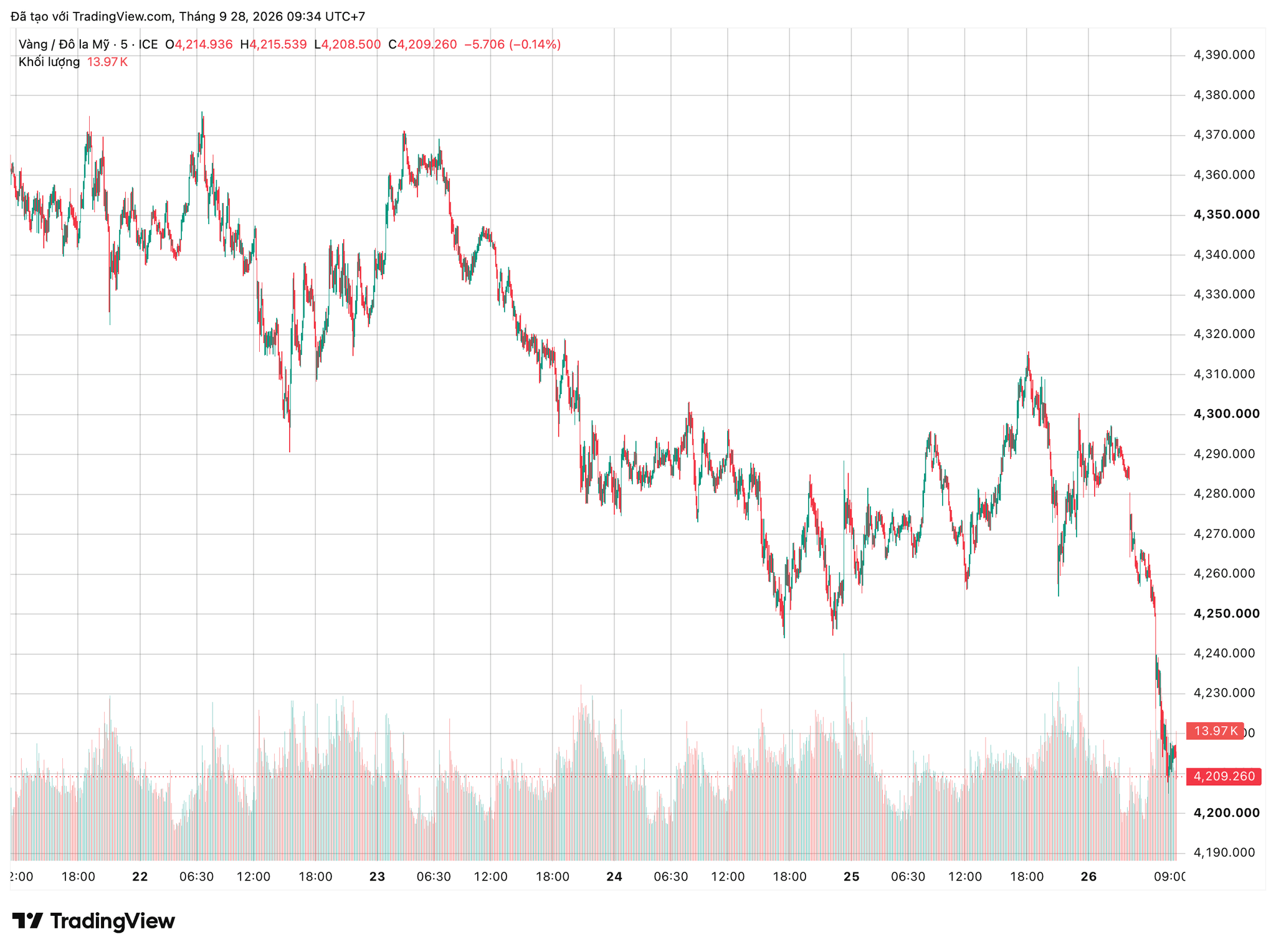 xauusd_2026-09-28_09-34-52.png