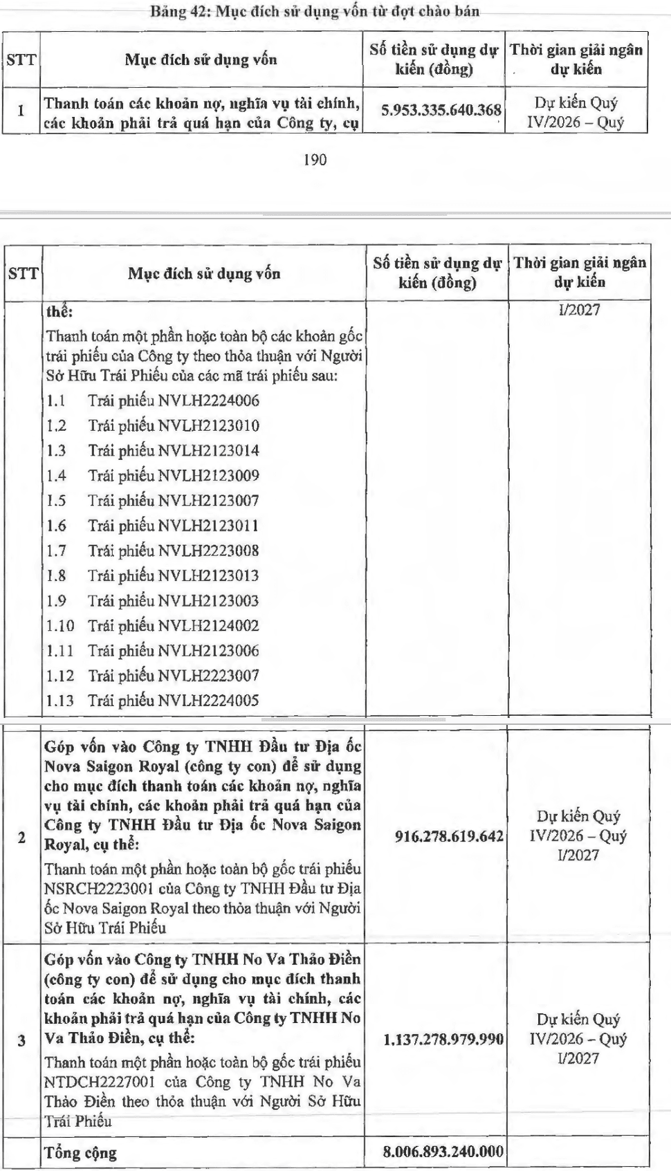 bang_hoan_chinh_novaland_8007_ty.png