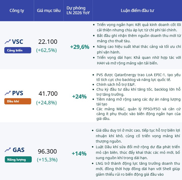Cổ phiếu ngày 29 9