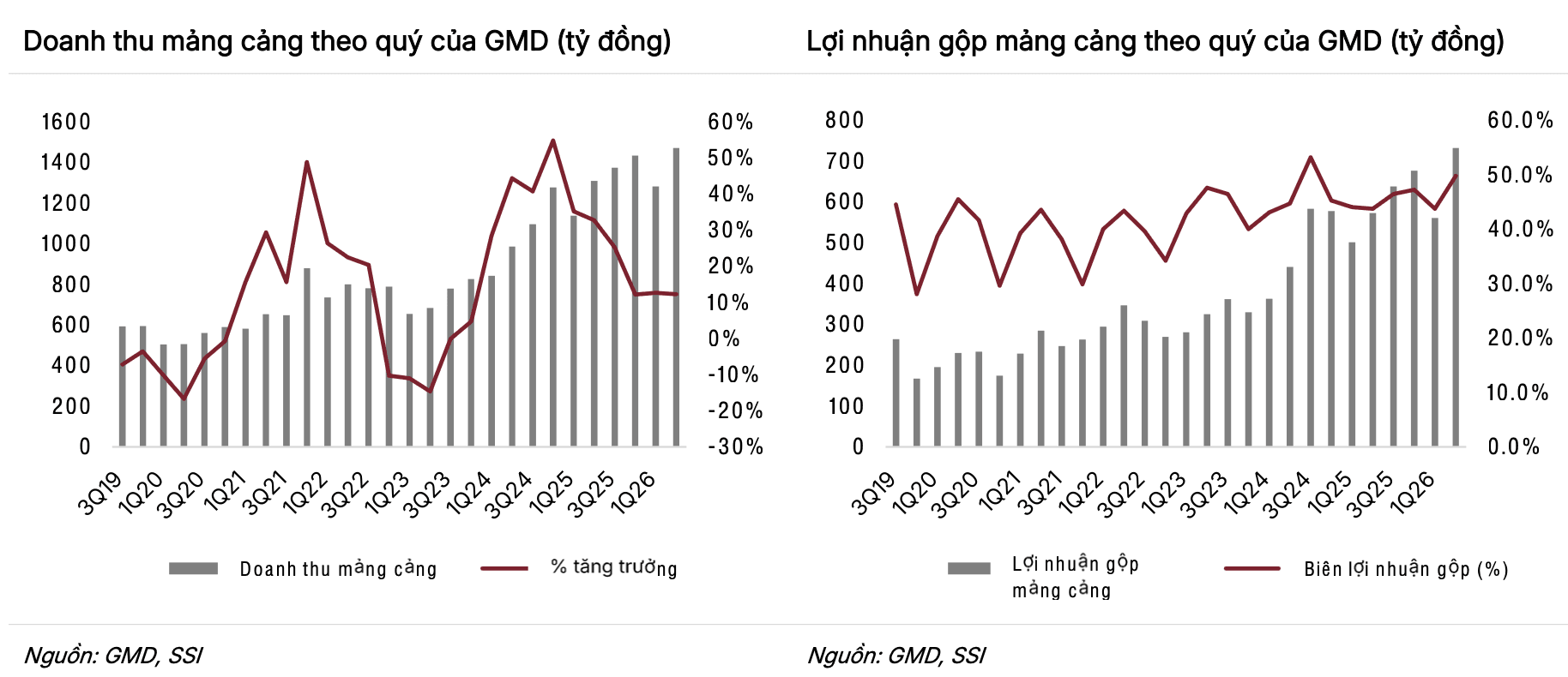 Ảnh màn hình 2026-09-28 lúc 09.33.37