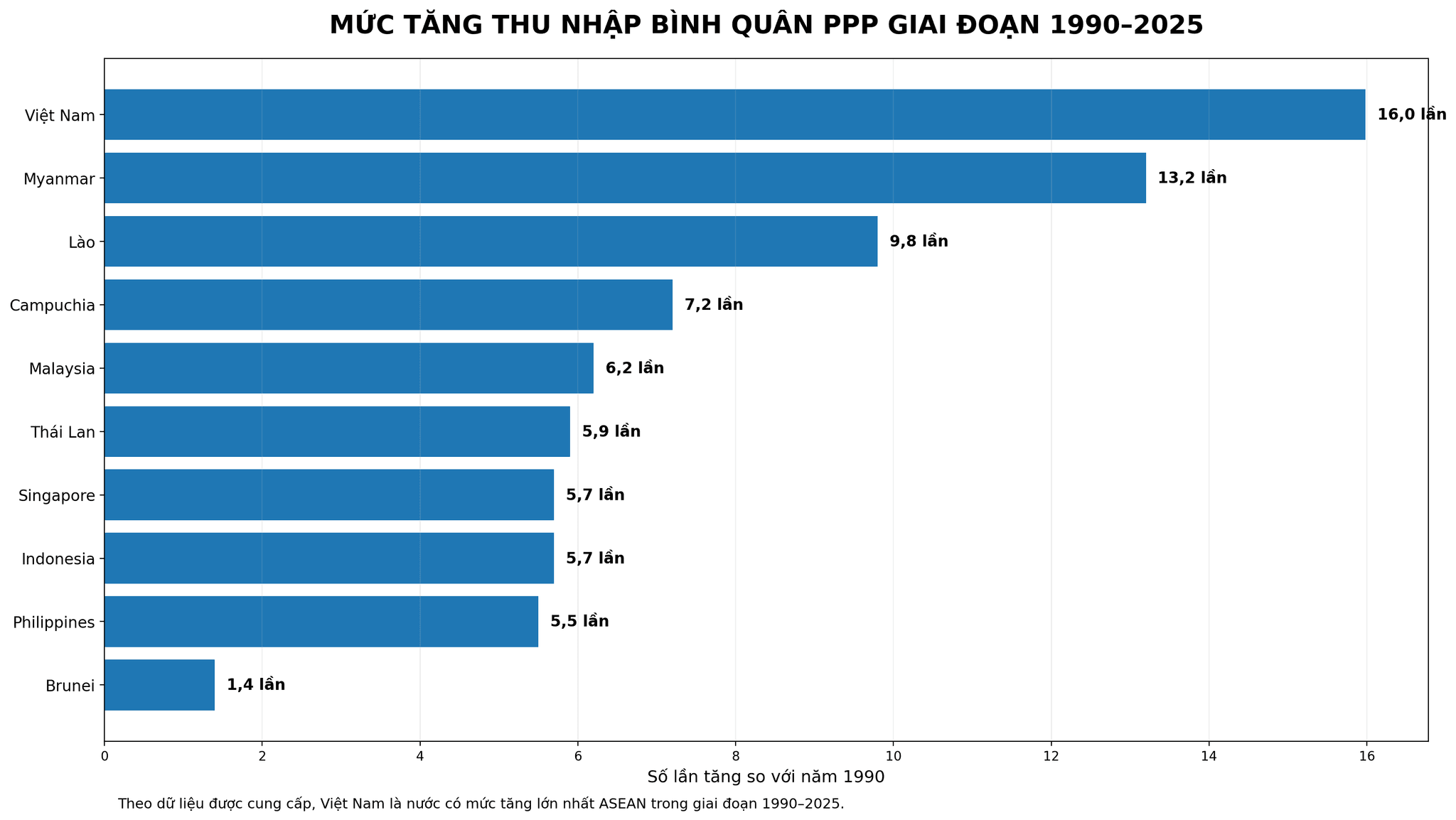 Không có tiêu đề