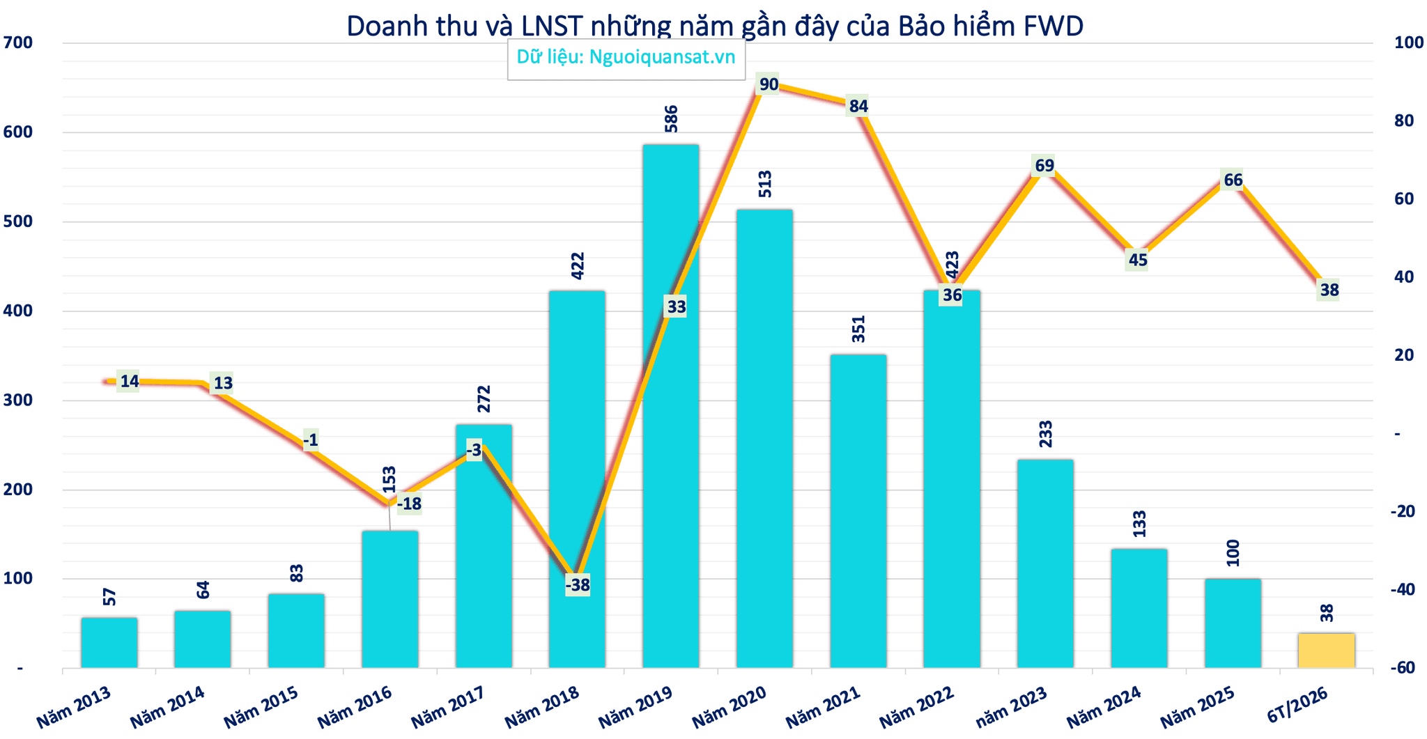 Kết quả kinh doanh