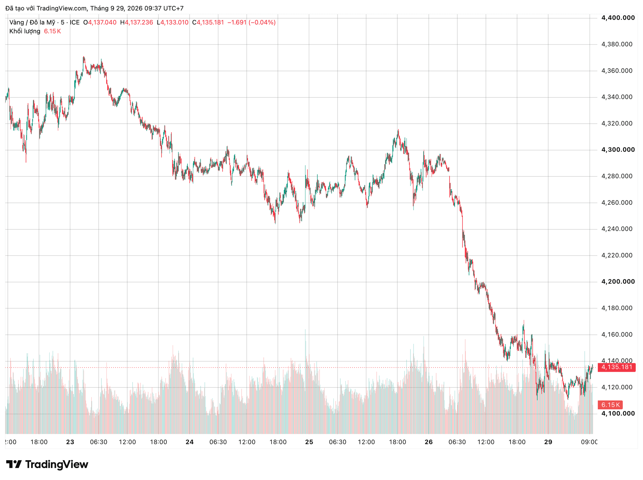 xauusd_2026-09-29_09-37-59.png