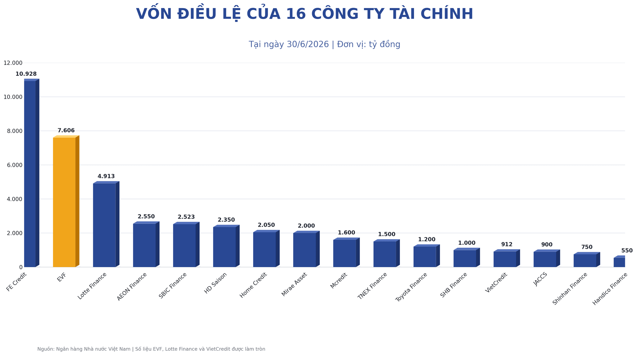 von_dieu_le_16_cong_ty_tai_chinh_3d.png