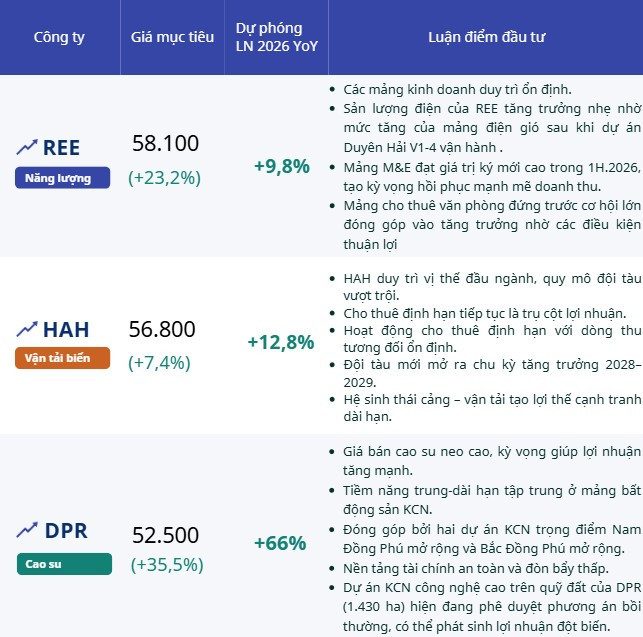 Cổ phiếu đáng chú ý 309