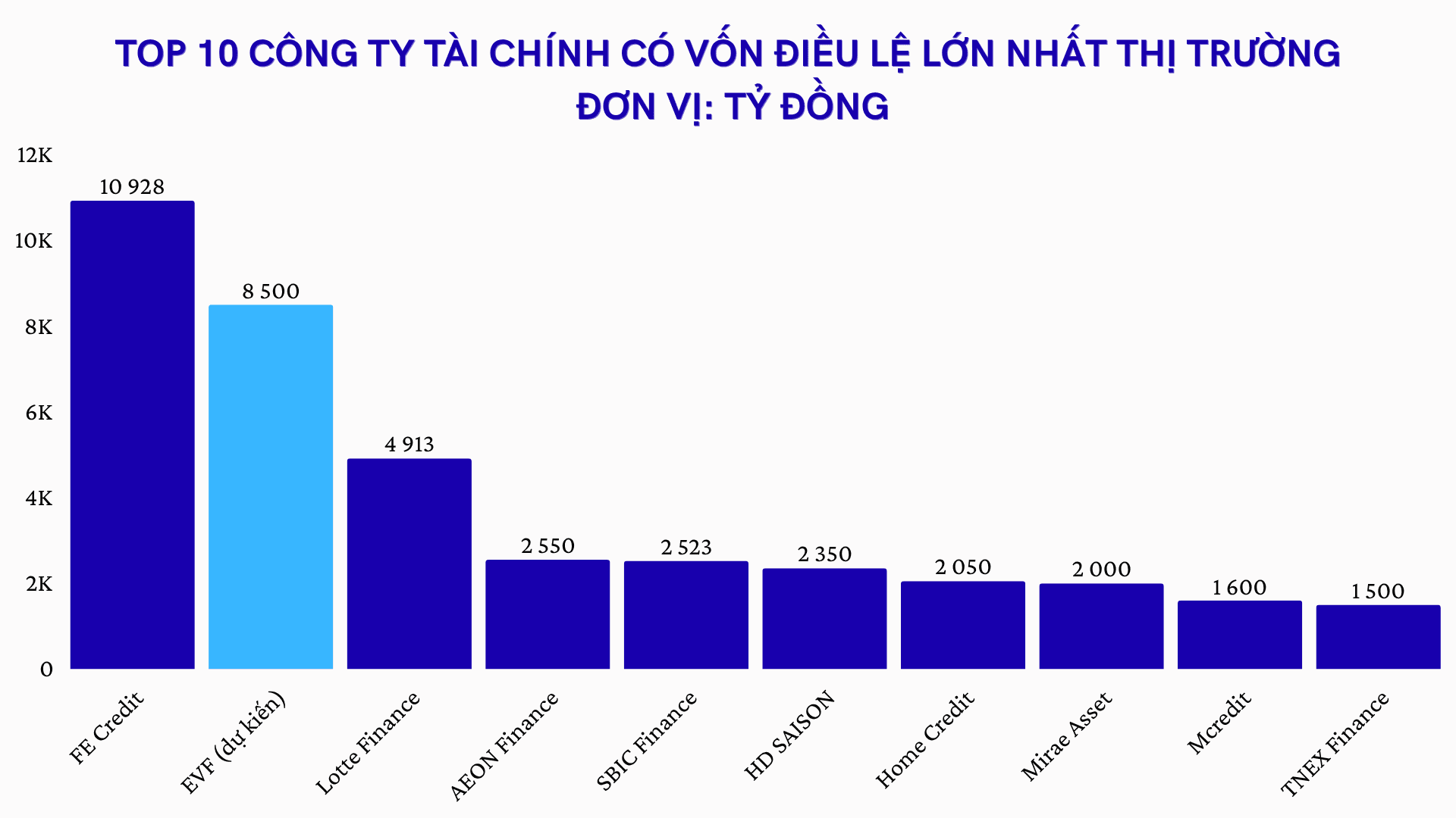 Vốn Các Công ty Tài chính (1)