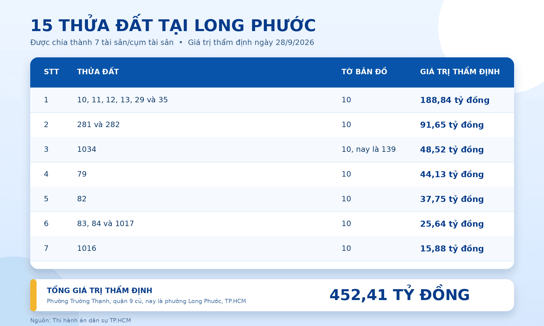 long_phuoc_15_thua_dat.png