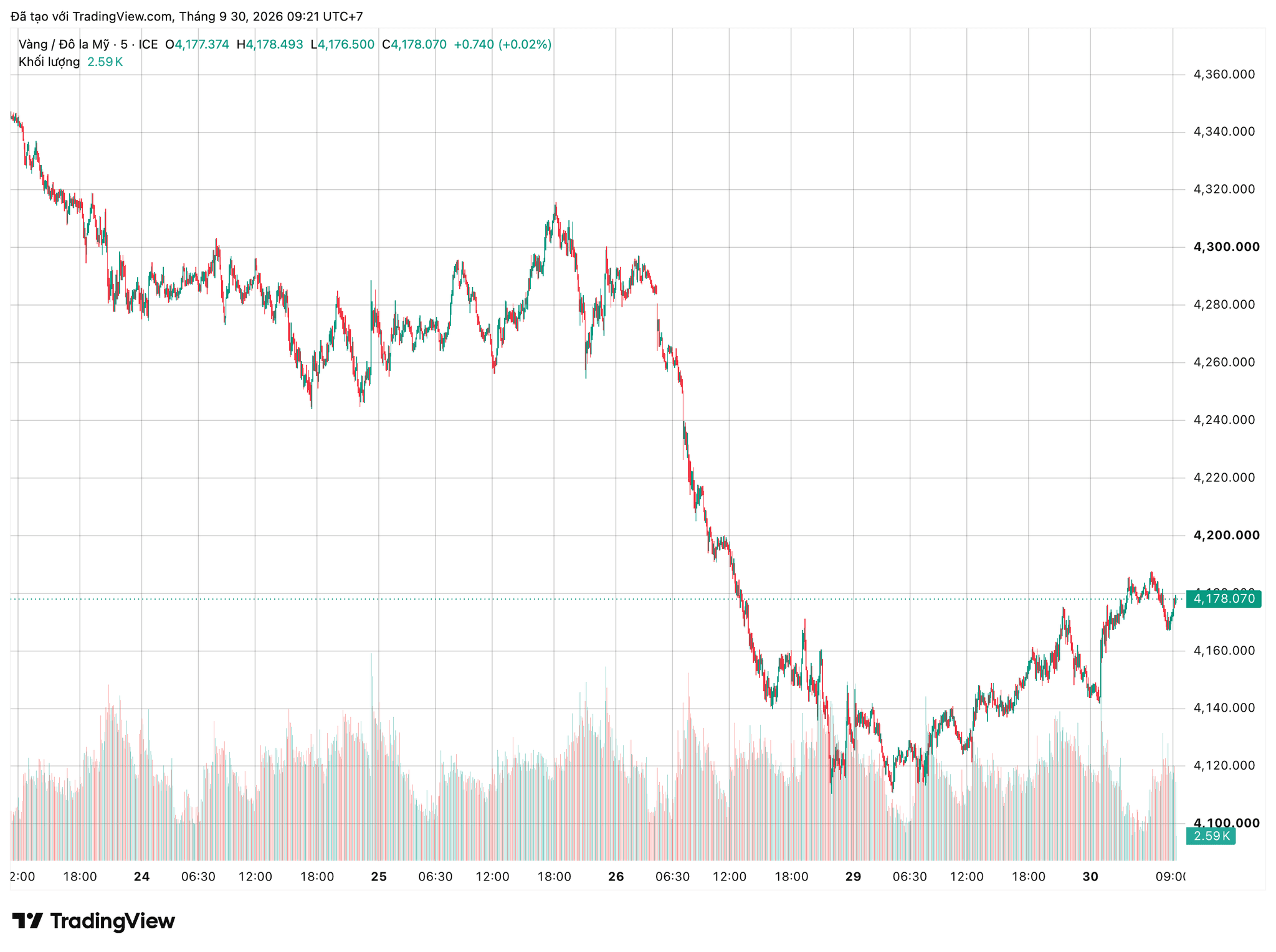 xauusd_2026-09-30_09-21-41.png