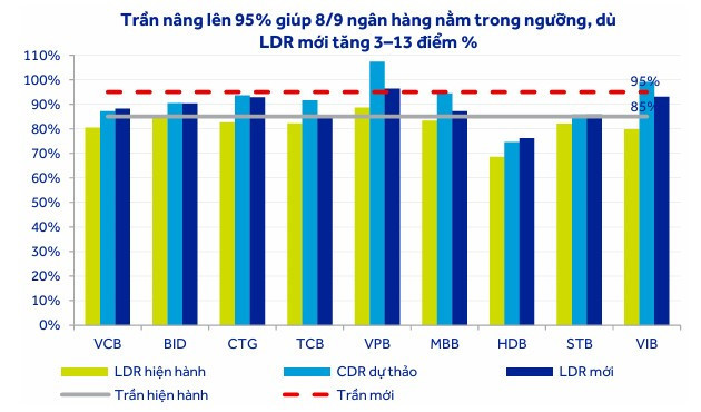 8 9 ngân hàng