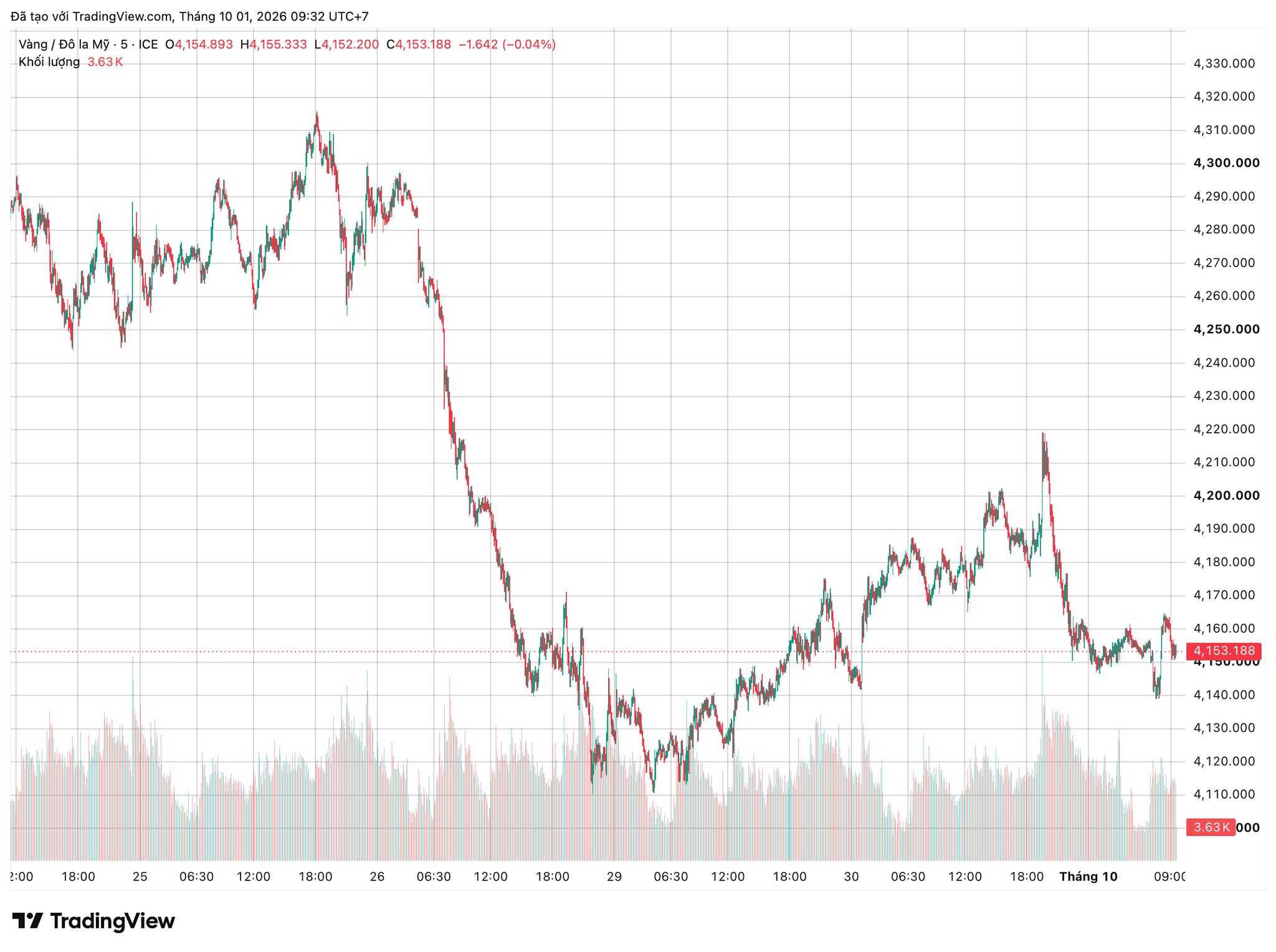 xauusd_2026-10-01_09-32-06.png