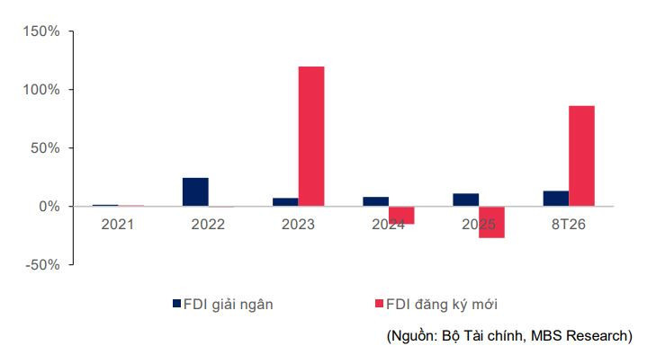 bat-dong-san-cong-nghiep-quy3-2026.jpg.jpg