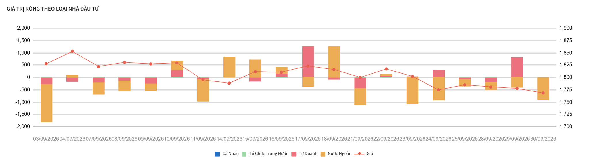 Ảnh: FiinTrade