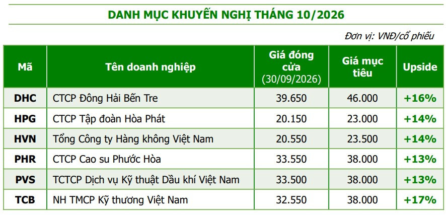 Danh mục tháng 10