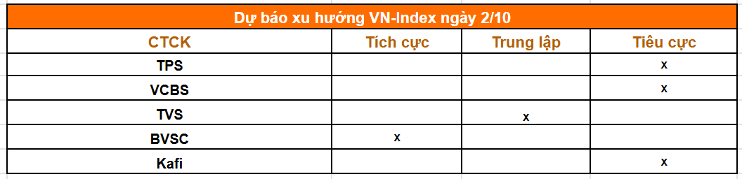 Tổng hợp nhận định của các công ty chứng khoán