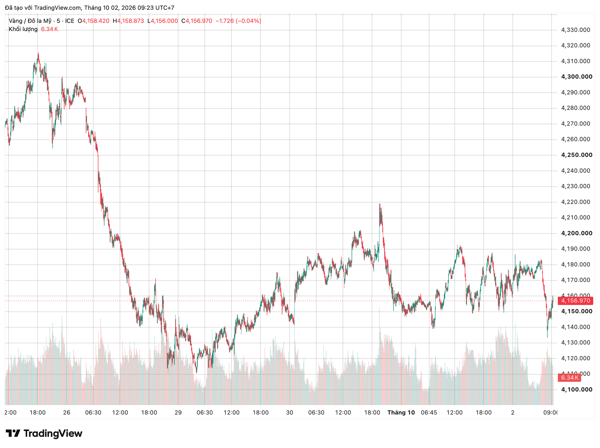 xauusd_2026-10-02_09-23-46.png