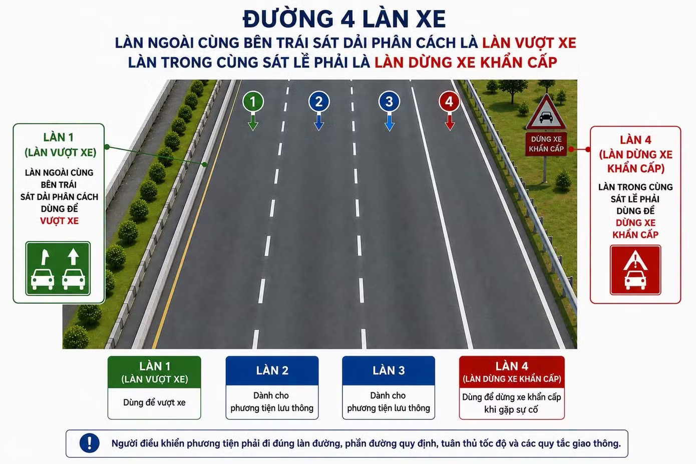 Phương án đề xuất bố trí làn vượt xe trên cao tốc của Cục CSGT. Thông tin mới về thí điểm làn vượt xe trên một số đường cao tốc - Ảnh 2.