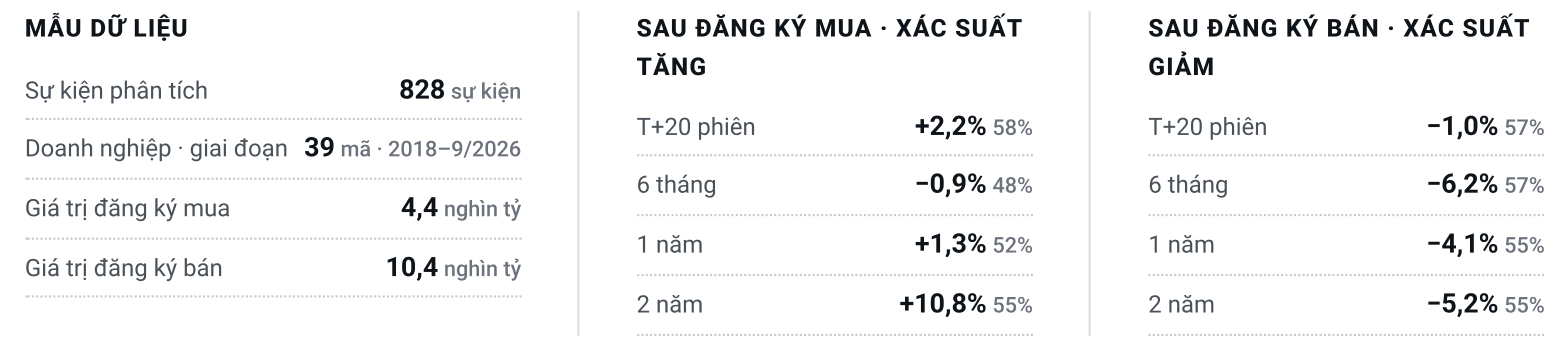 Nguồn TCBS