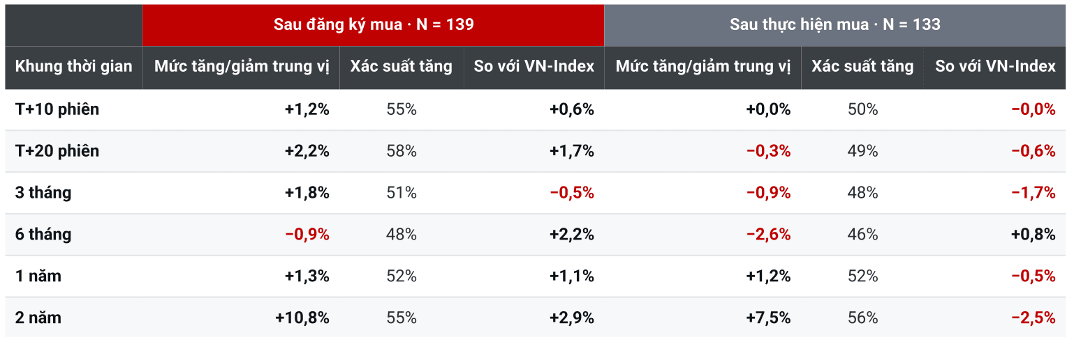 Nguồn TCBS