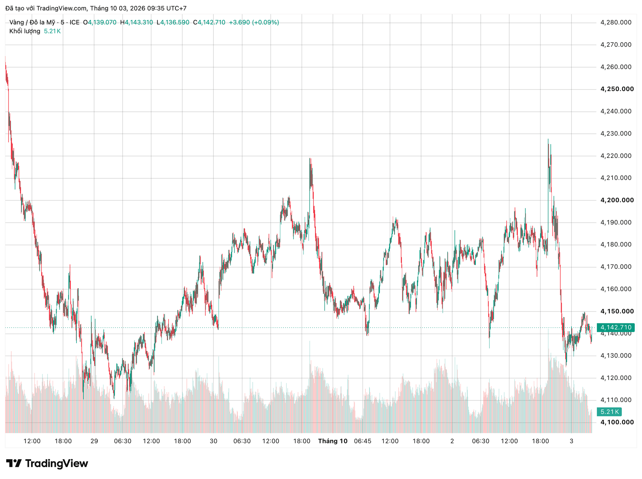 xauusd_2026-10-03_09-35-06.png