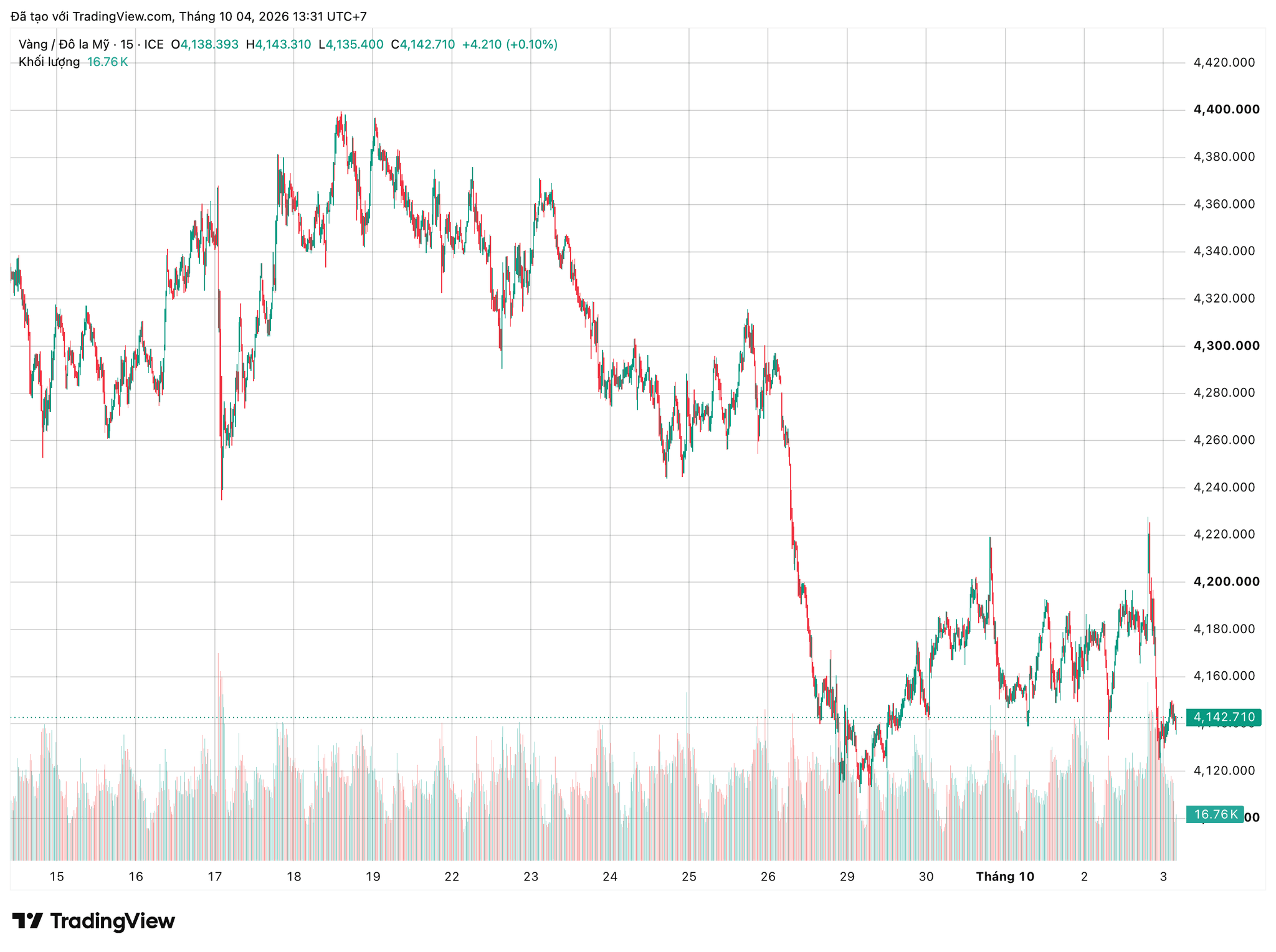 xauusd_2026-10-04_13-31-41.png