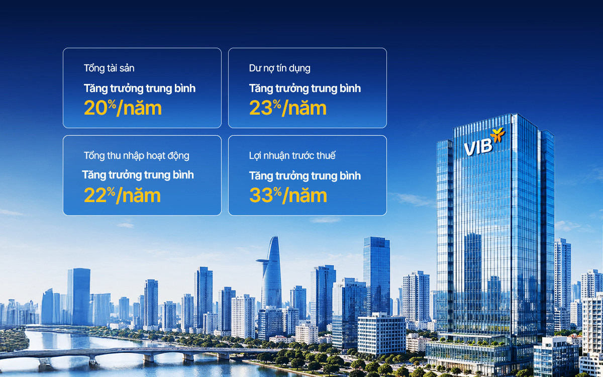 2. Tăng trưởng vượt trội so với thị trường