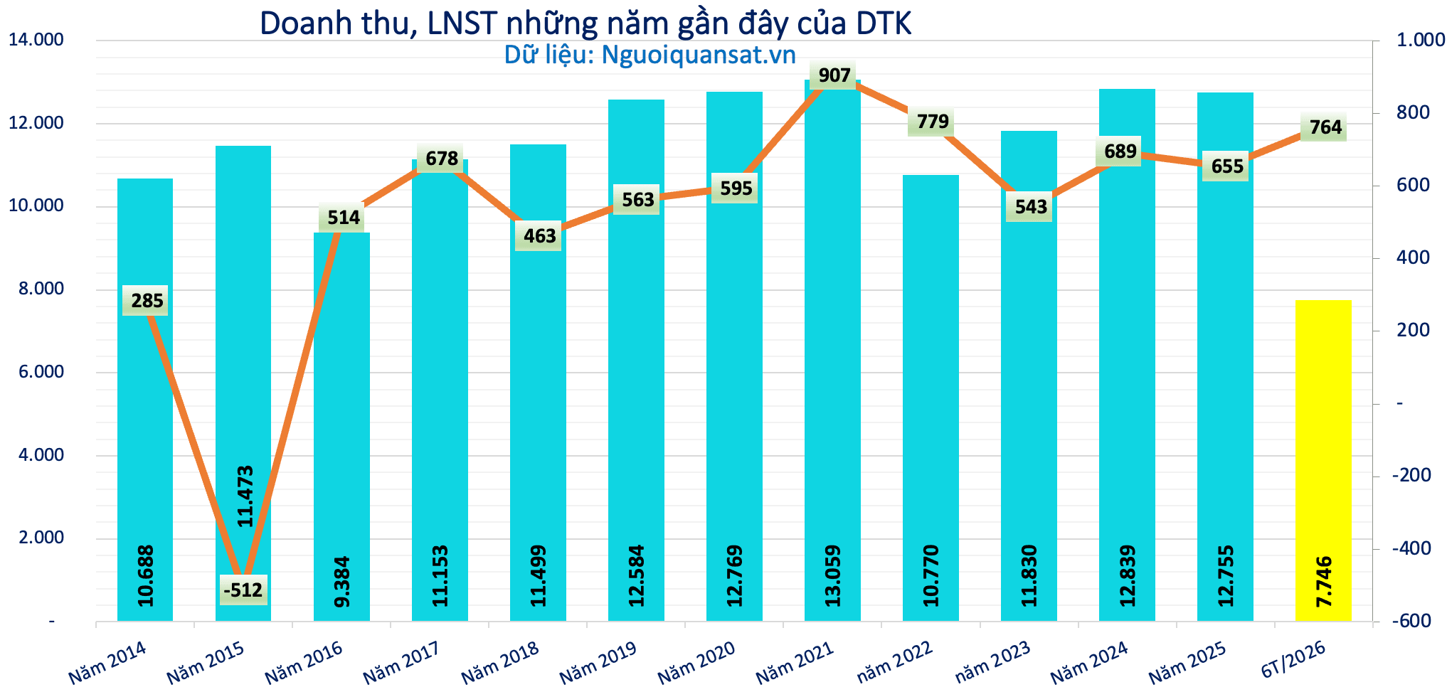 Ảnh màn hình 2026-10-05 lúc 14.19.37