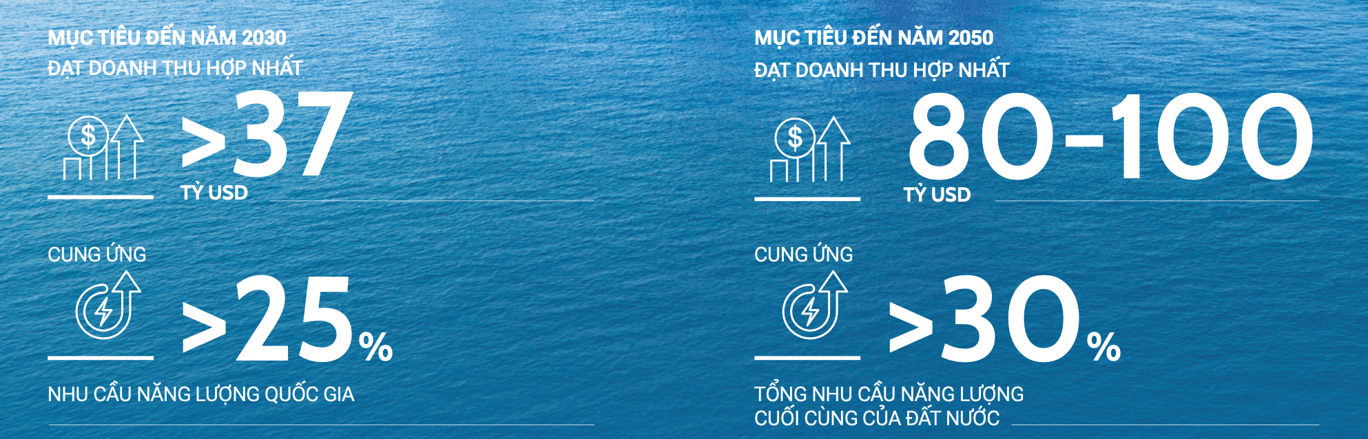 Nguồn Petrovietnam