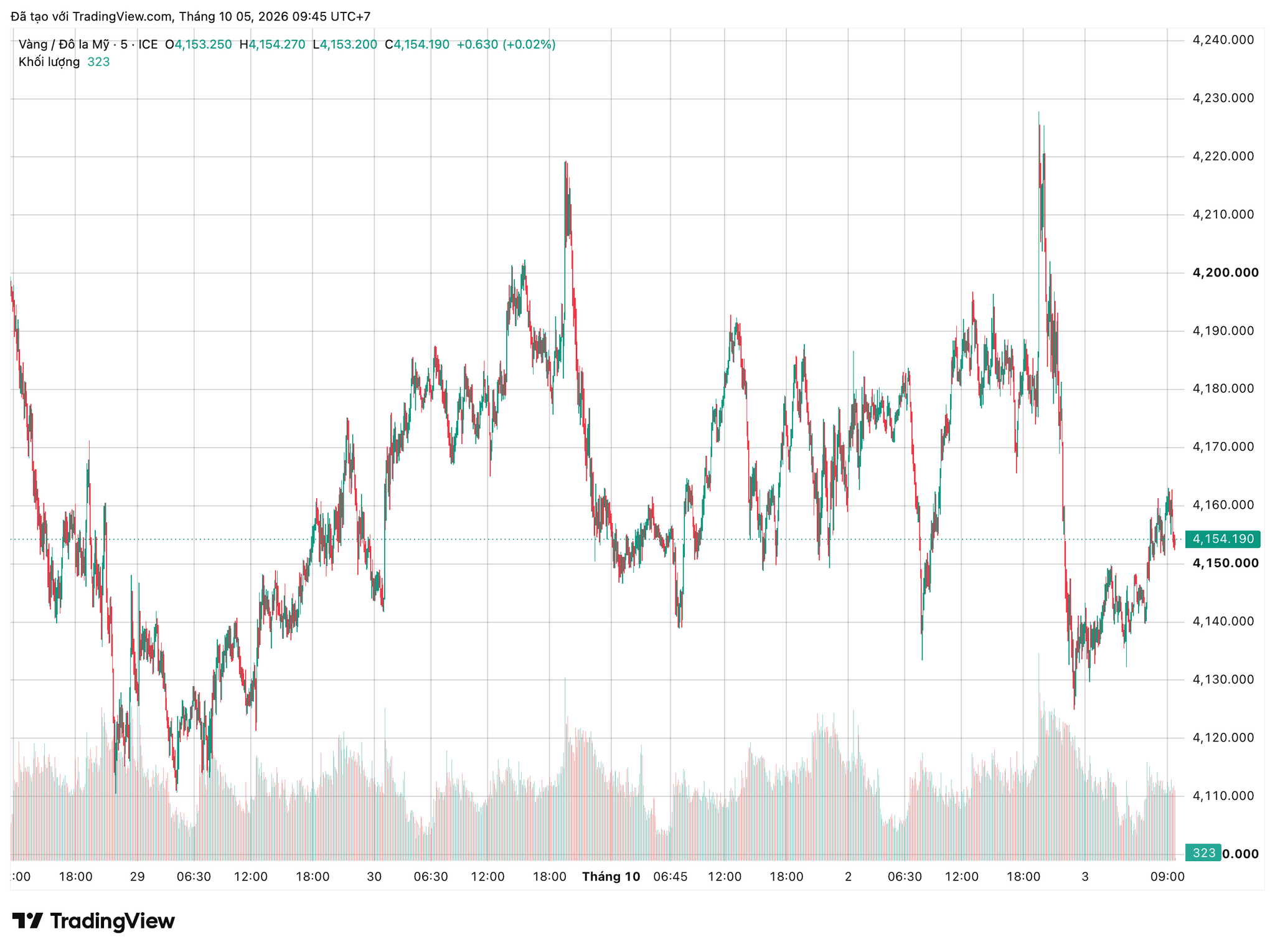 xauusd_2026-10-05_09-45-16.png
